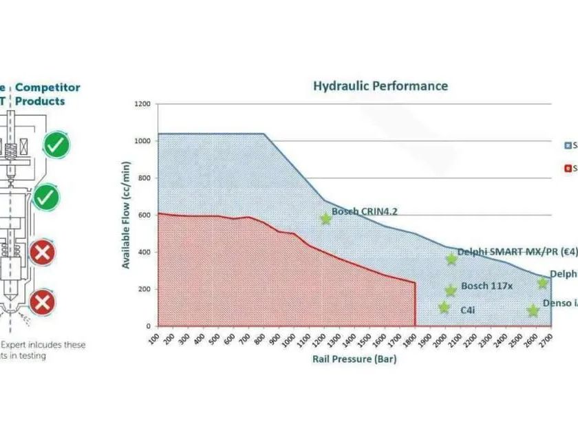 MAZDA CX-5 1 generation (2011-2020) Degvielas sprausla SH0113H50 32599116